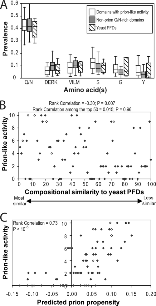 FIG. 8.