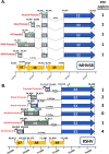 FIG 1