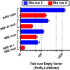 FIG 9