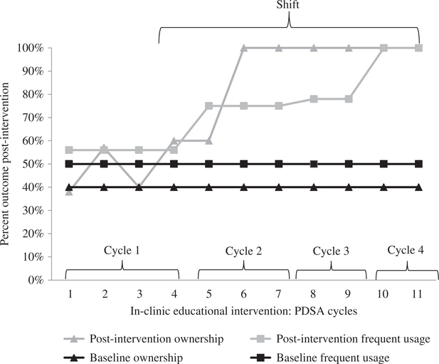 Figure 3: