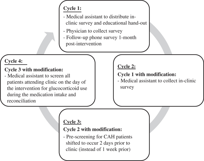 Figure 2: