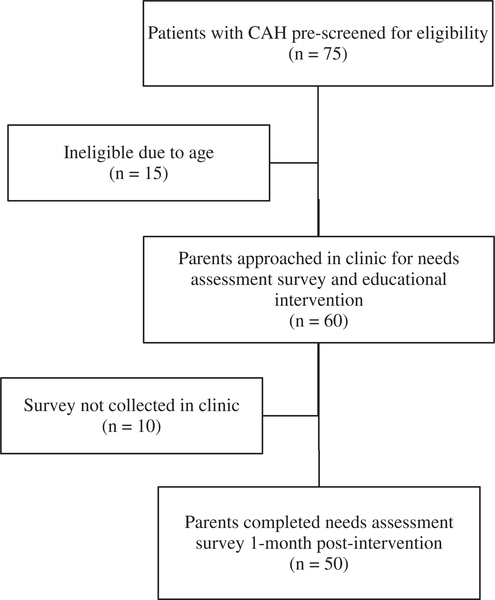 Figure 1: