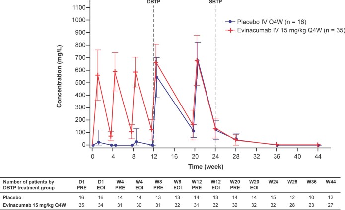 Extended Data Fig. 2