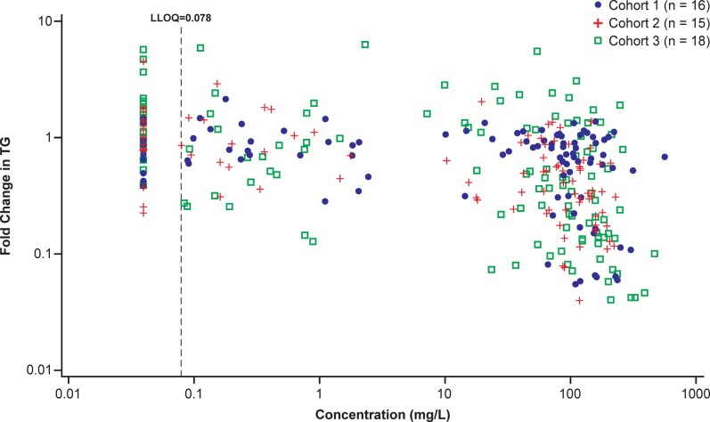 Extended Data Fig. 3