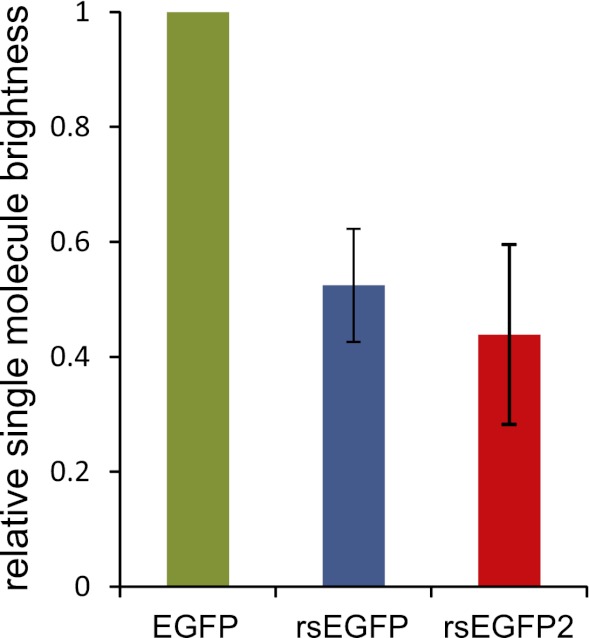 Figure 1—figure supplement 2.