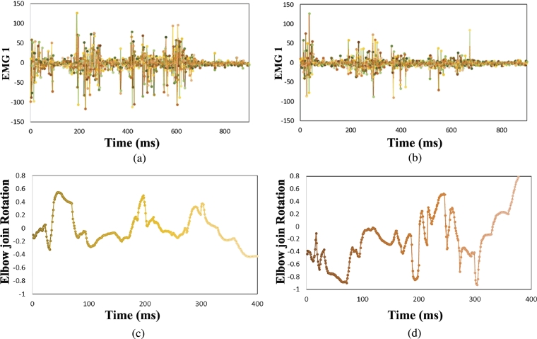 Figure 10