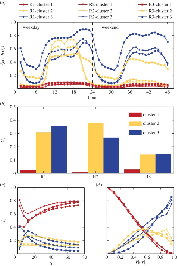 Figure 4.