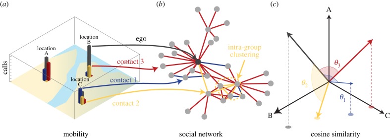 Figure 2.