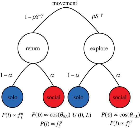 Figure 5.