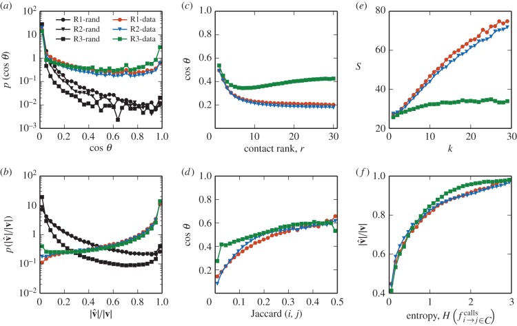 Figure 3.