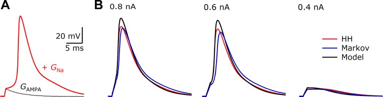 Fig. 5.