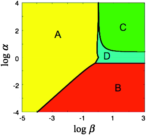 Figure B2.—