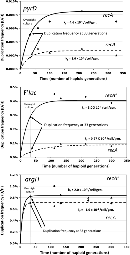 Figure 5.—