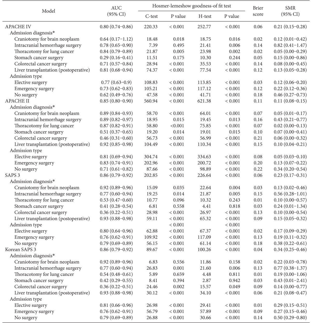 graphic file with name kjae-67-115-i002.jpg