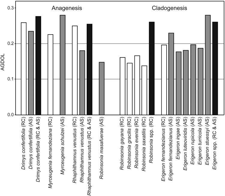 Figure 5.