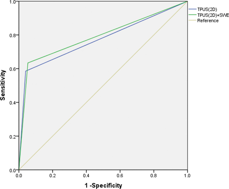 Figure 11.