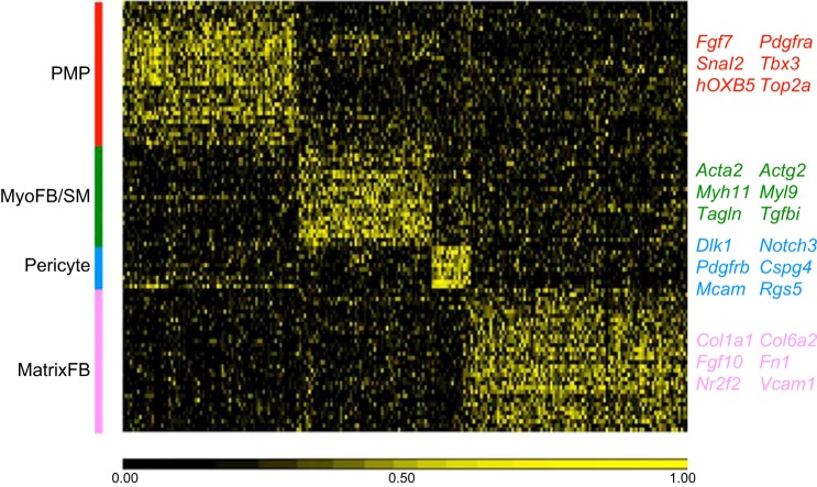 FIGURE 15.