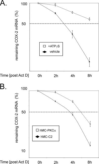 Figure 9.