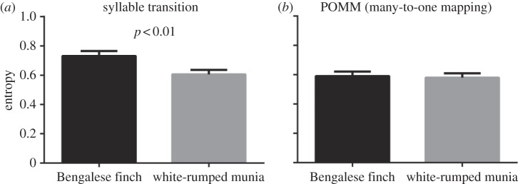 Figure 2.