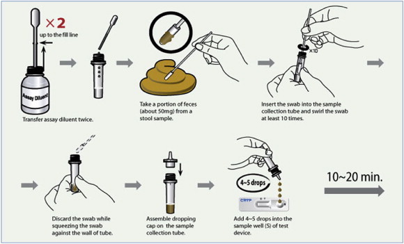 Figure 3