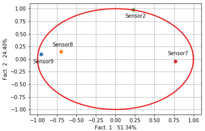 Figure 6