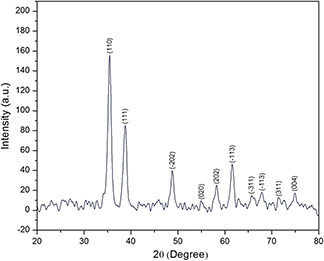 Fig. 3