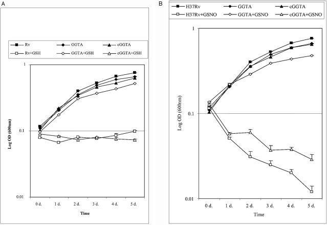 FIG.3.