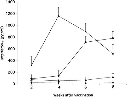 FIG. 3.