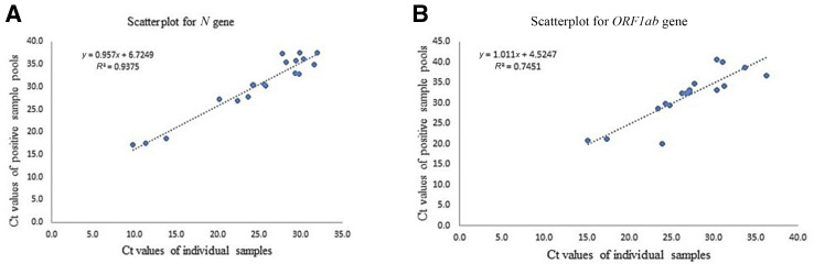 Figure 4