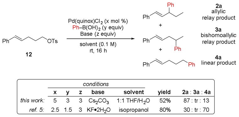 Scheme 4