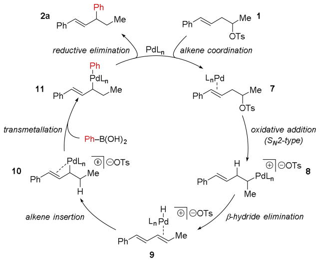 Scheme 3