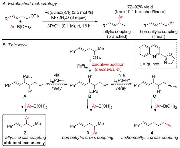 Scheme 1