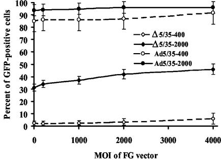 FIG. 9.