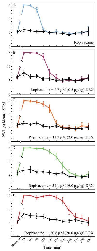 Figure 4A-E