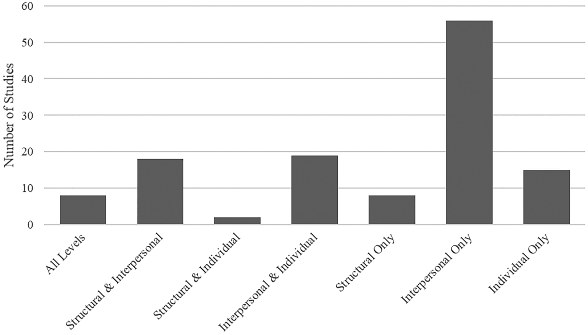 Fig. 2,