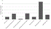 Fig. 2,