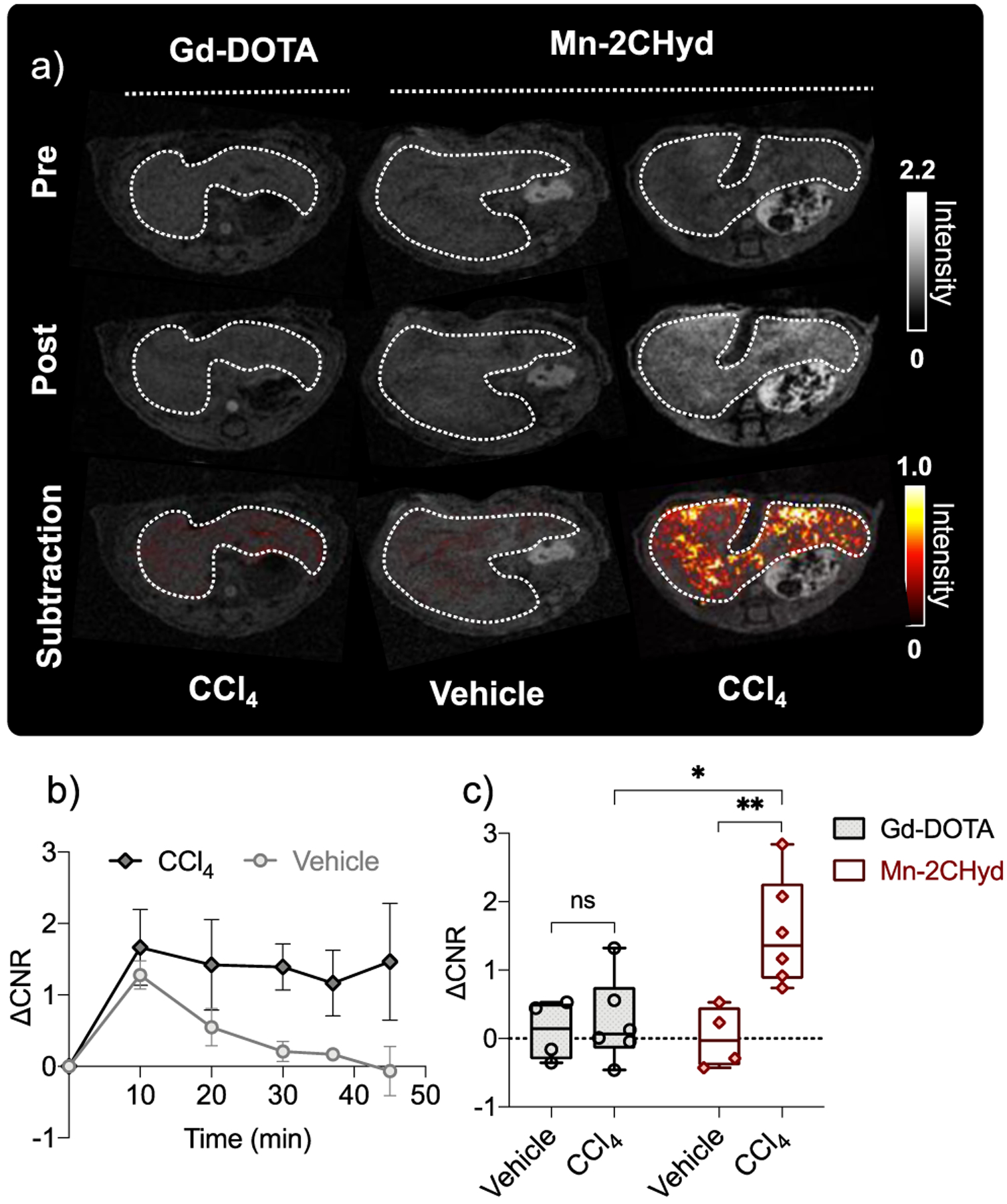 Figure 5.