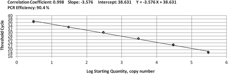 Fig. 3