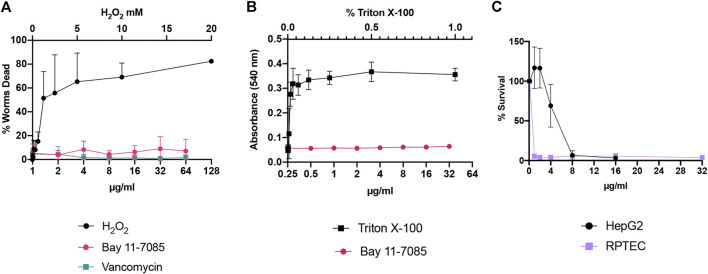 FIGURE 3