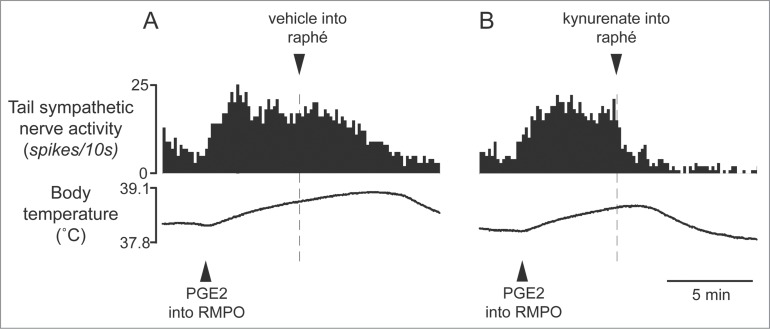 Figure 10.