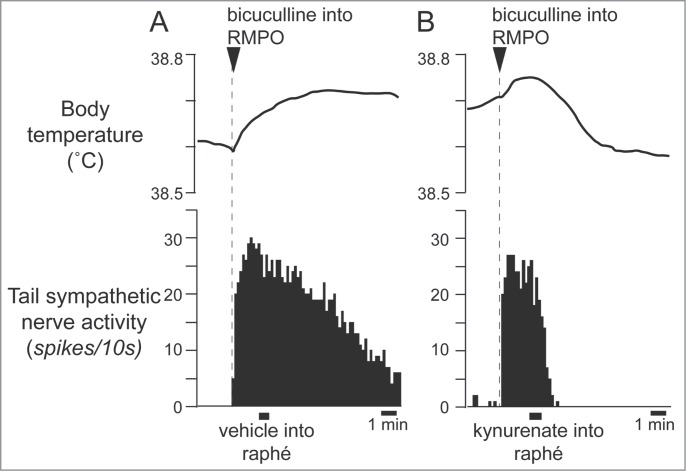 Figure 9.