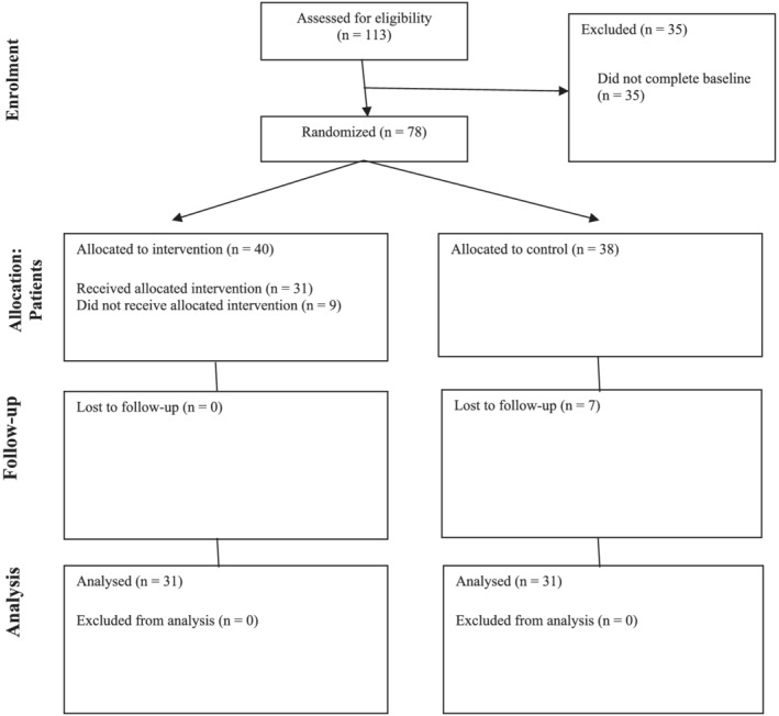 FIGURE 1