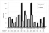 Figure 2-4246