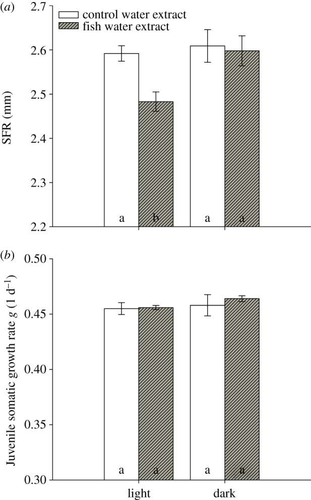 Figure 1.