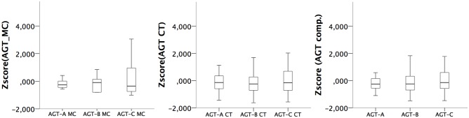 FIGURE 3