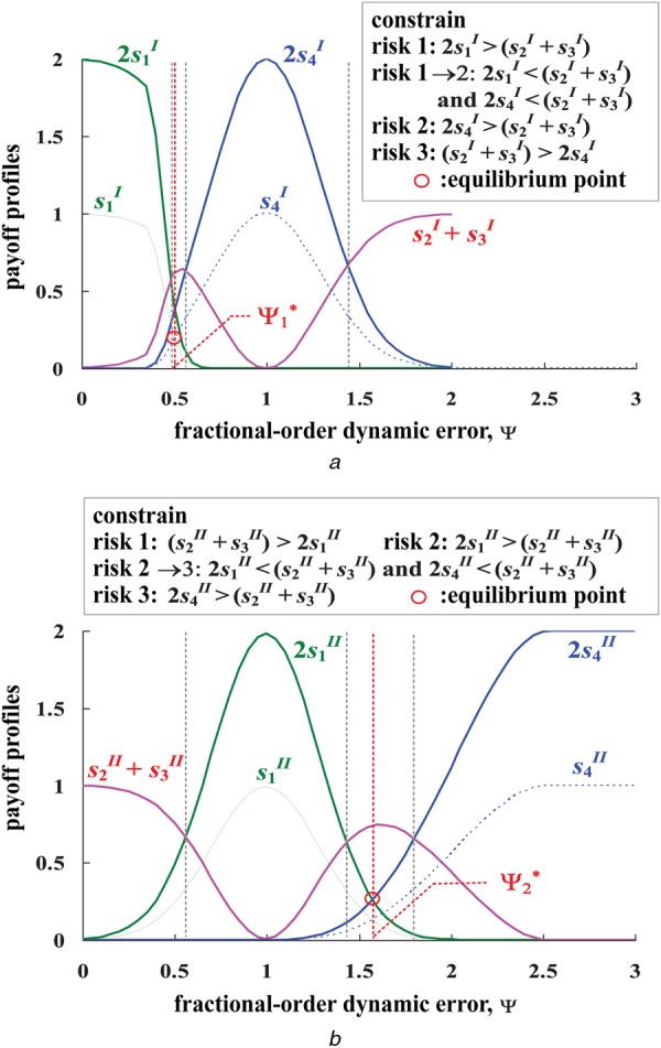 Figure 6