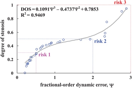 Figure 5