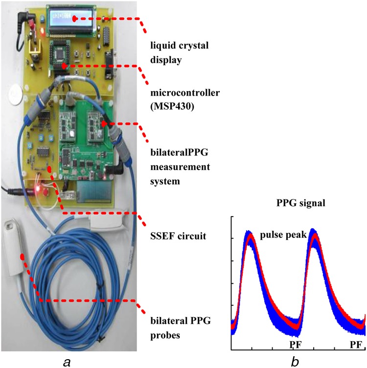 Figure 2