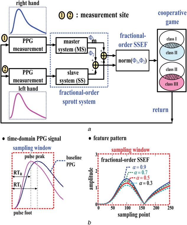 Figure 3