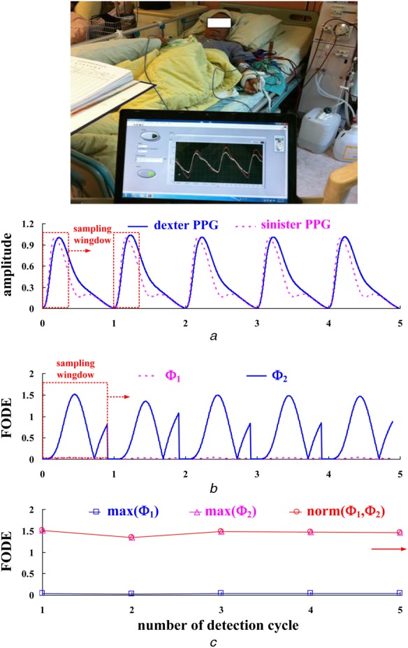 Figure 7